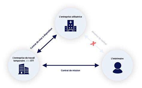 hublot intérim médical|hublo centre de santé.